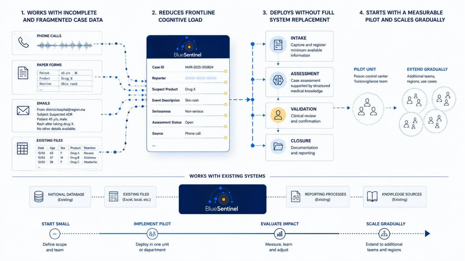 Deployment implementation